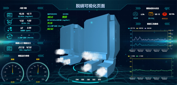 1762163251858564.png 脱硝(1).png