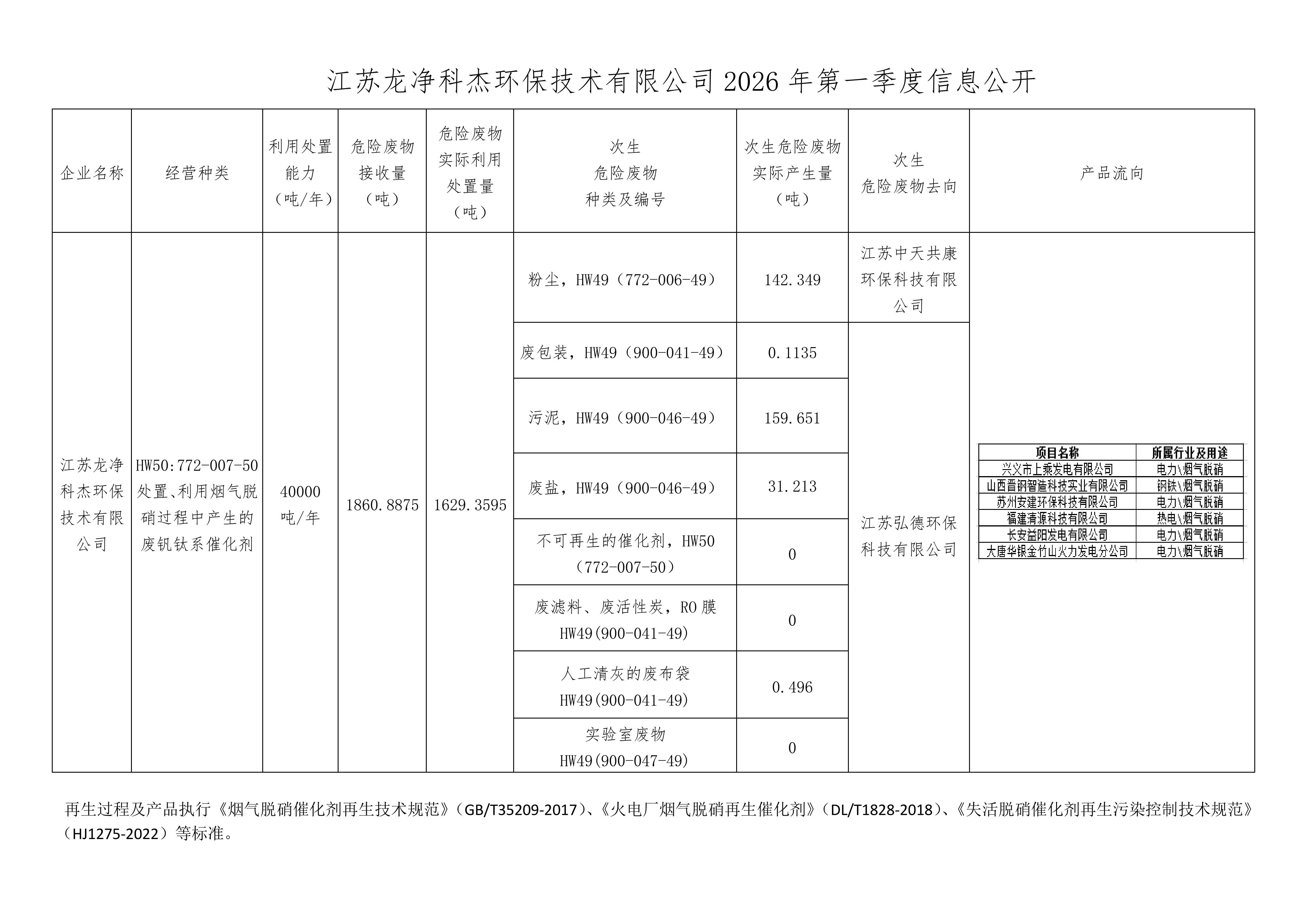 1776128046626612.png 江苏平博pinnacle体育官网科杰环保技术有限公司2026年第一季度信息公开_01.png